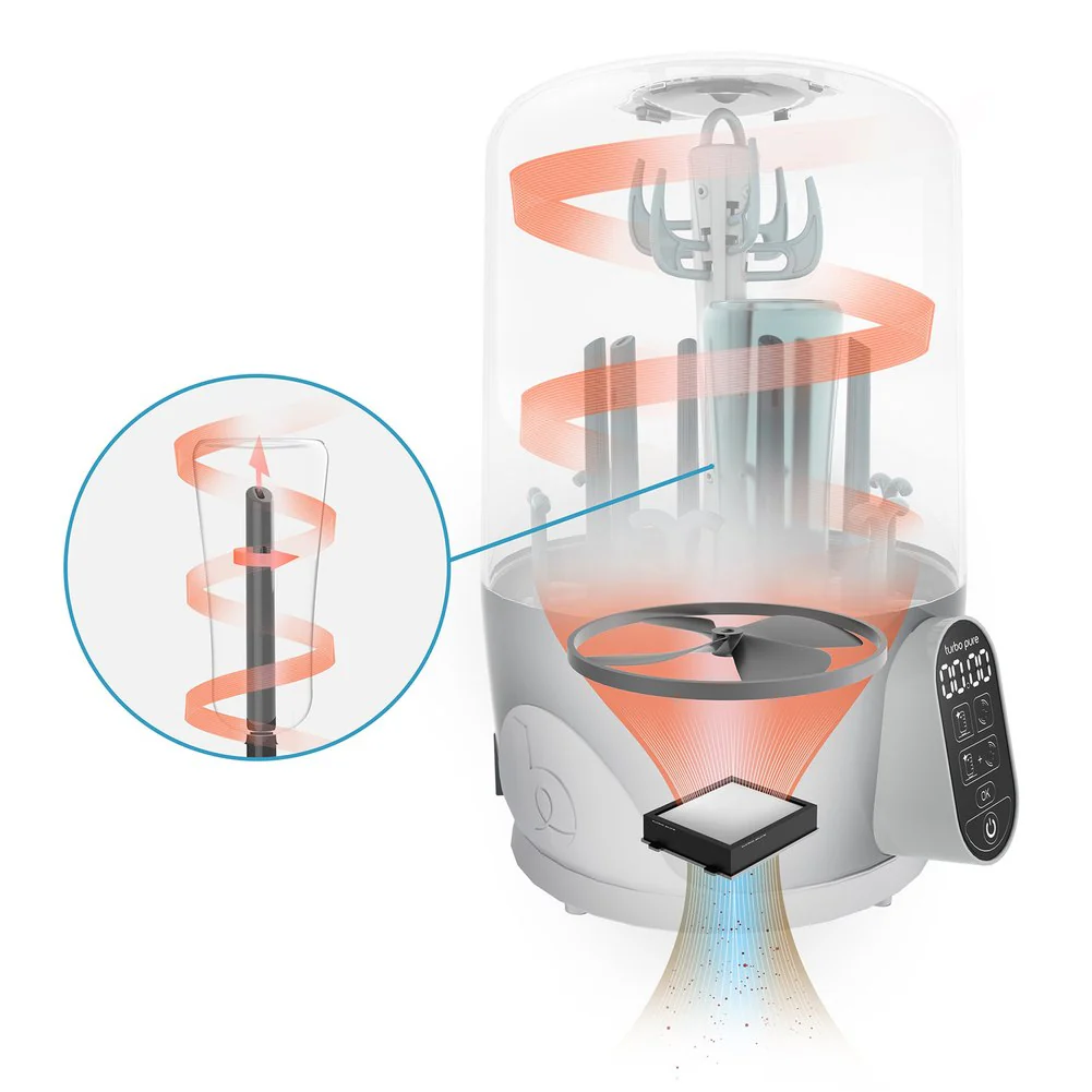 BabyMoov Replaceable HEPA H12 Filter for Trubo Pure Sterilizers - Image 5